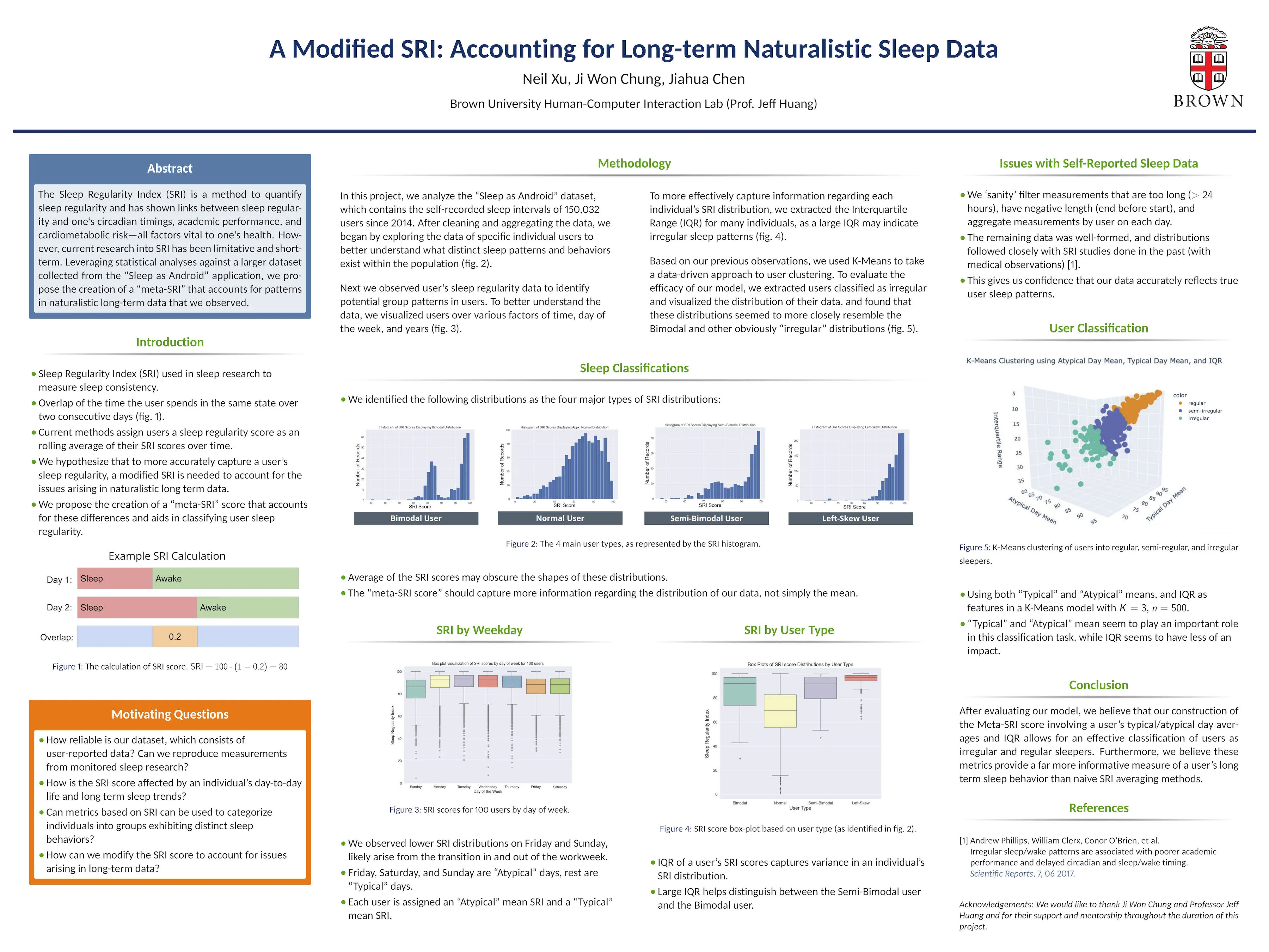 Sleep Regularity Index Poster